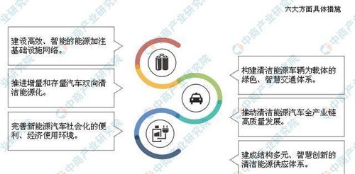 海南印發(fā)清潔能源汽車發(fā)展規(guī)劃 探索新能源汽車產(chǎn)業(yè)發(fā)展前景與能源開(kāi)發(fā)