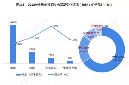 中國(guó)新能源產(chǎn)業(yè)園區(qū)綜合發(fā)展實(shí)力榜單與新能源開(kāi)發(fā)前景分析