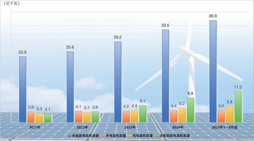 十四五大型清潔能源基地建設(shè)進(jìn)展與新能源開(kāi)發(fā)態(tài)勢(shì)